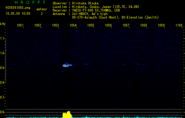 HI05091050