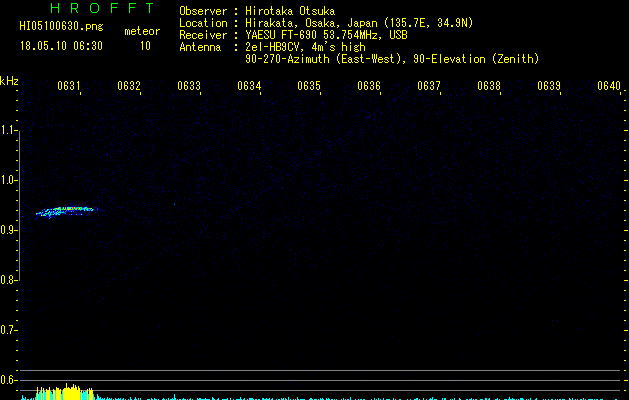 HI05100630