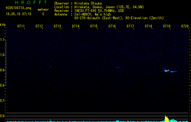 HI05100710