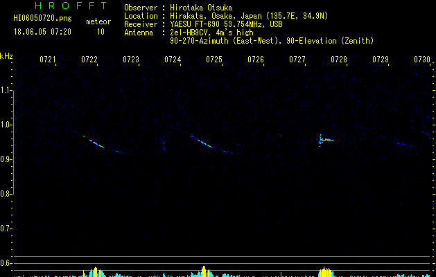 HI06050720