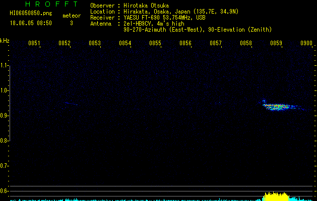 HI06050850