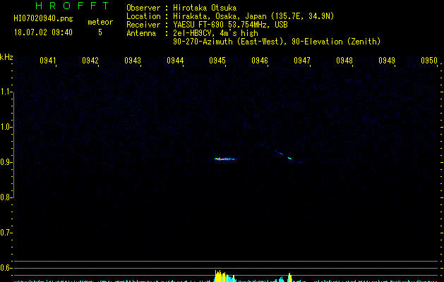 HI07020940