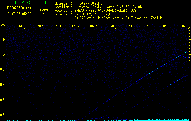 HI07070500