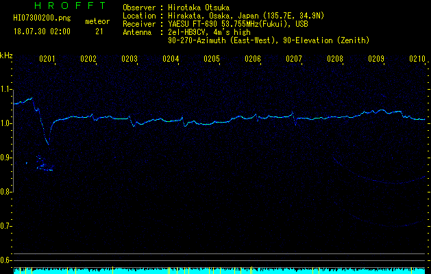 HI07300200