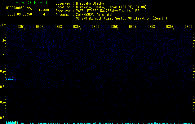 HI08030850