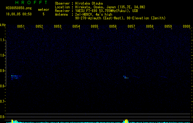 HI08050850