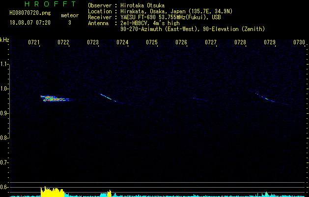 HI08070720