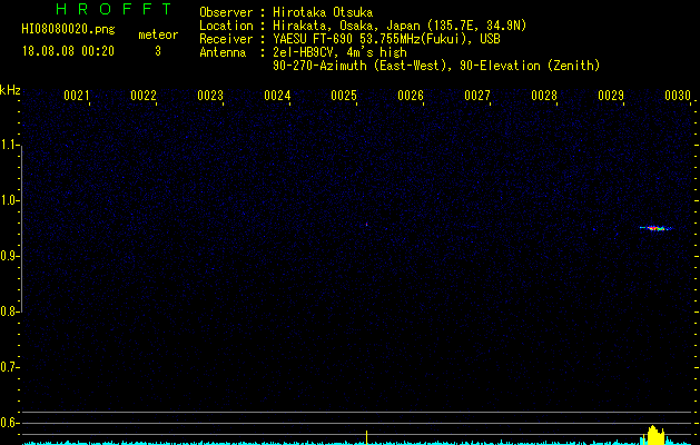 HI08080020