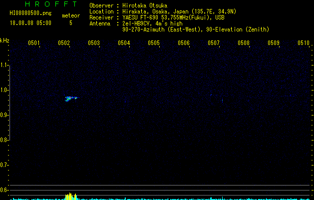 HI08080500