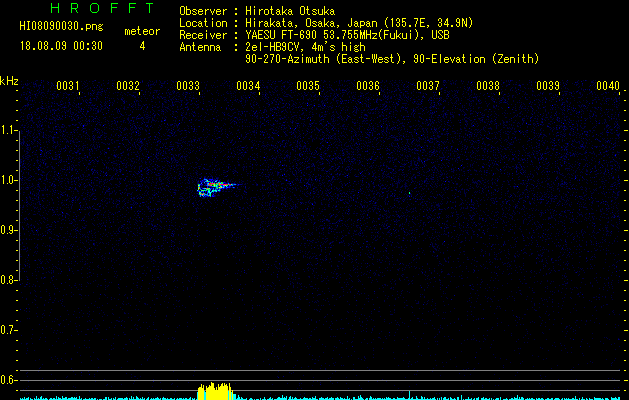 HI08090030