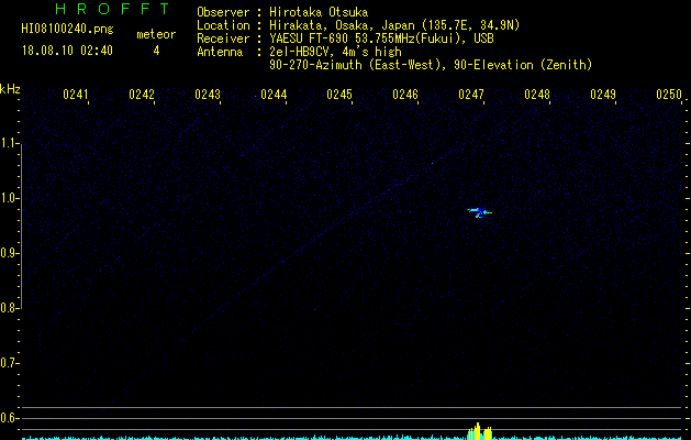 HI08100240