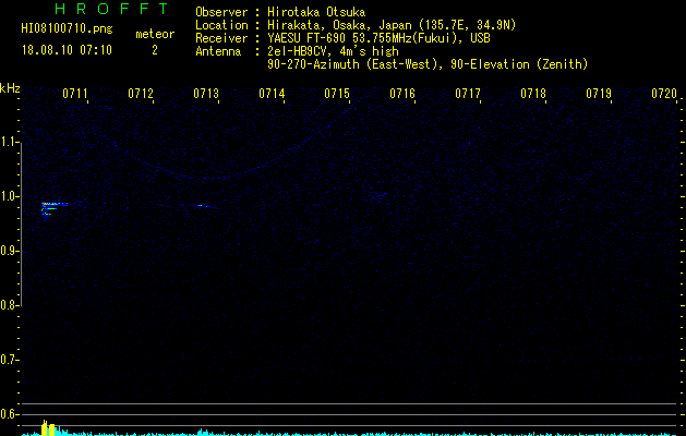 HI08100710