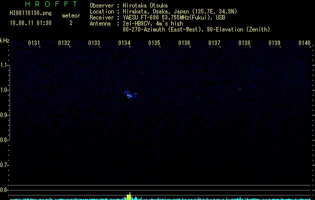 HI08110130