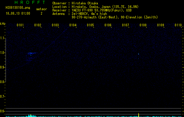 HI08130100