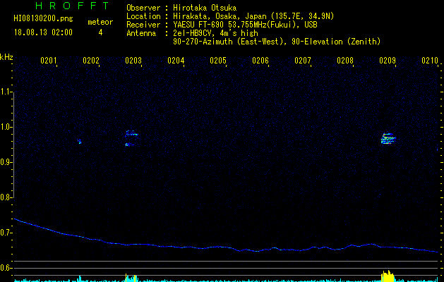HI08130200
