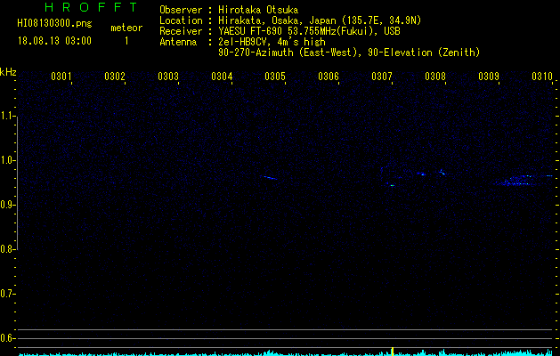 HI08130300