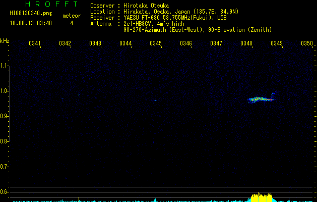 HI08130340