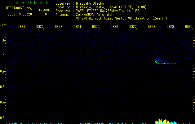 HI08130920
