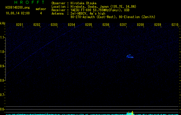 HI08140200