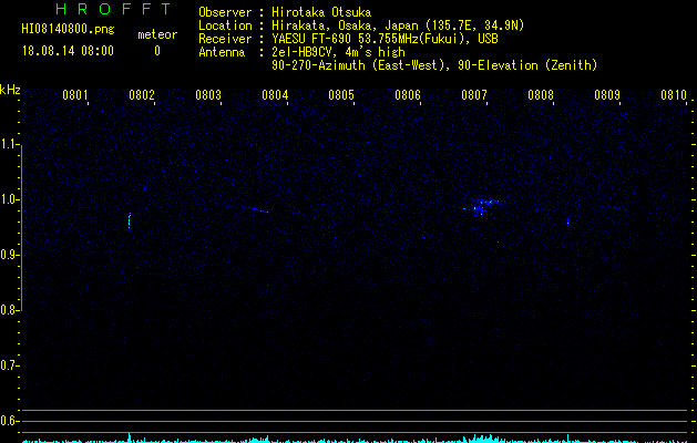 HI08140800