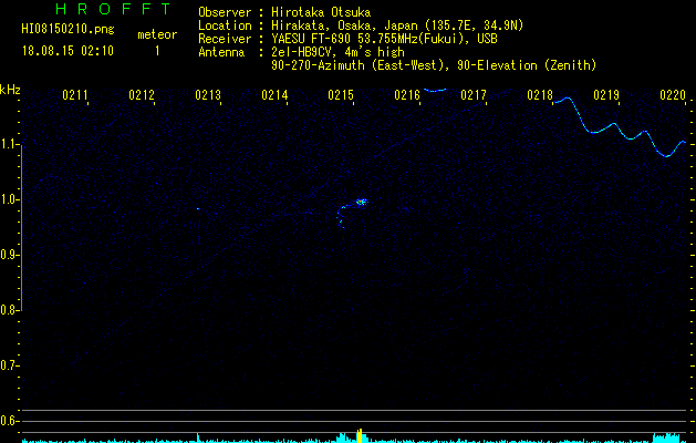 HI08150210