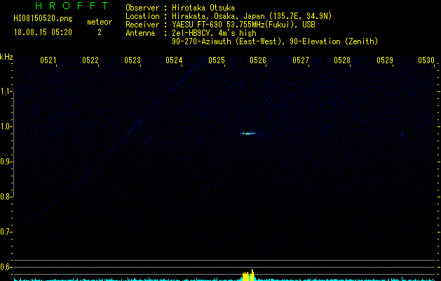 HI08150520