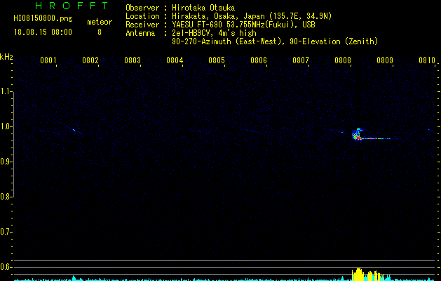HI08150800