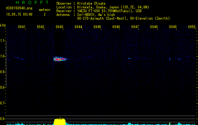 HI08150940