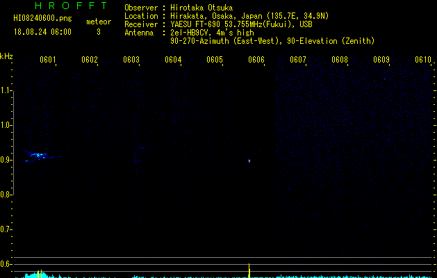 HI08240600