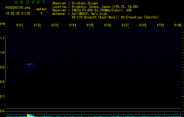 HI08300130