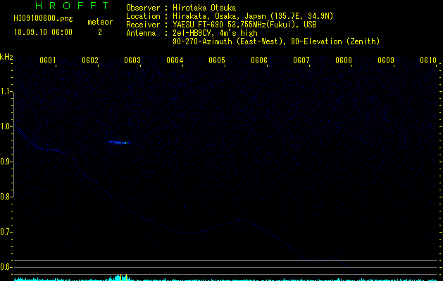 HI09100600