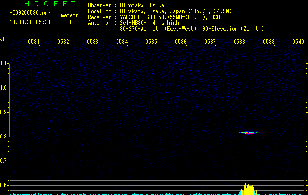 HI09200530
