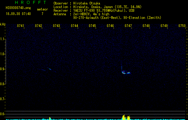 HI09300740