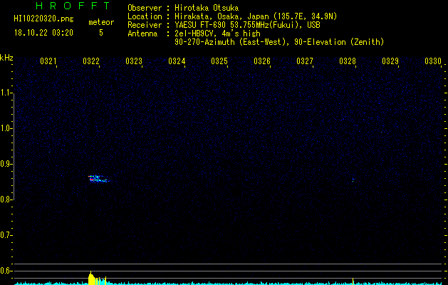 HI10220320