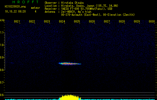 HI10220820
