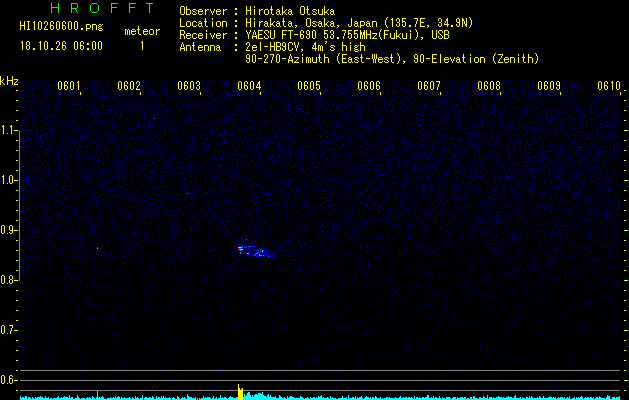 HI10260600