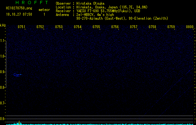 HI10270750