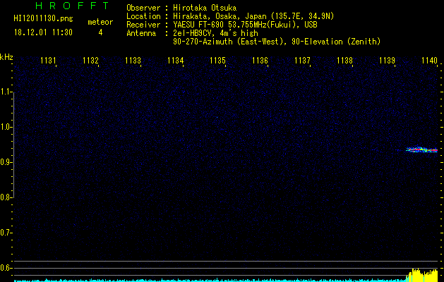 HI12011130