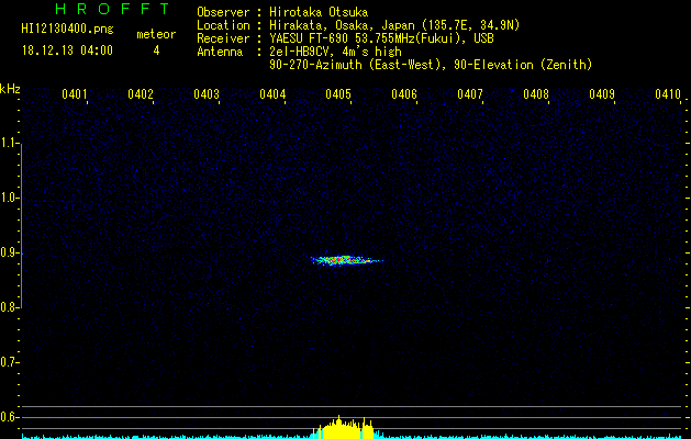 HI12130400