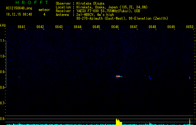 HI12150640