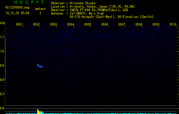 HI12250500