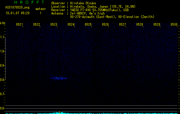 HI01070520