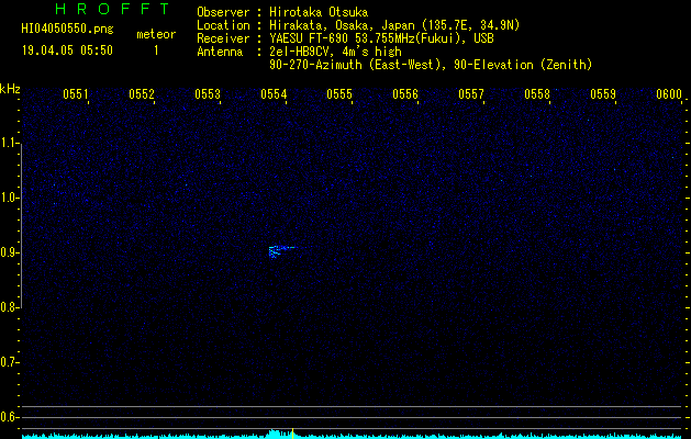 HI04050550