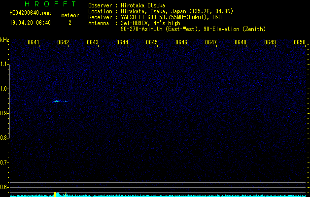 HI04200640