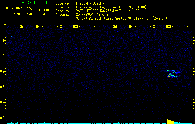 HI04300350