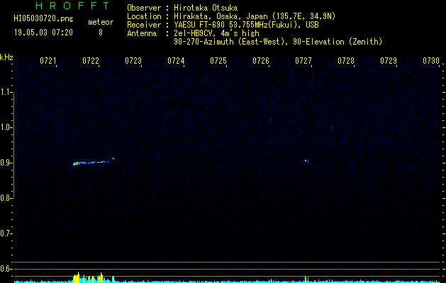 HI05030720
