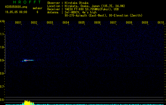 HI05050600