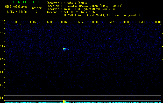 HI05140500