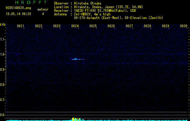 HI05140620