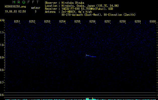 HI06030250